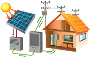 Solar inverter